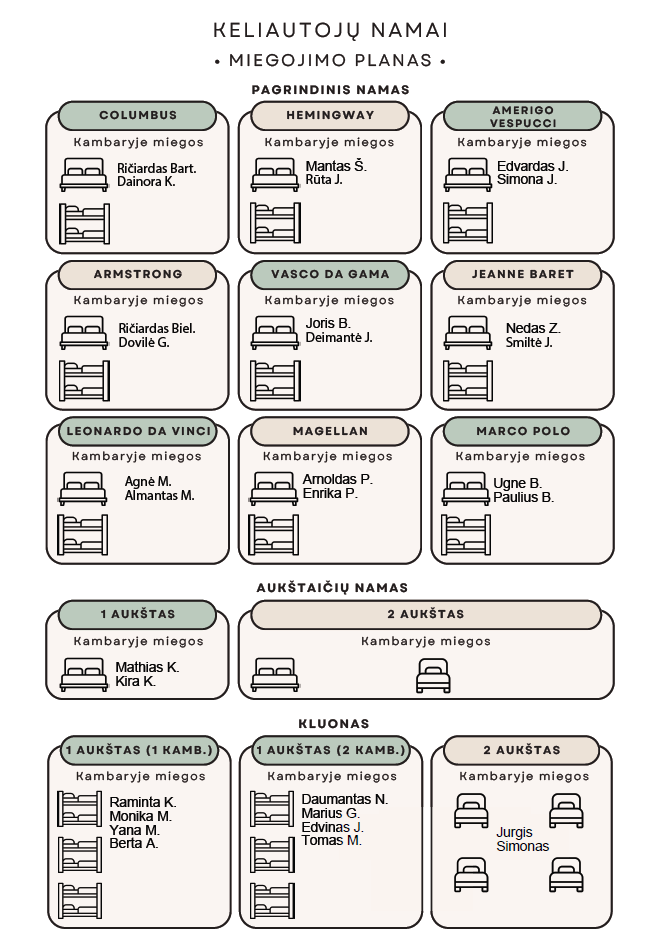 Pagrindinio namo planas