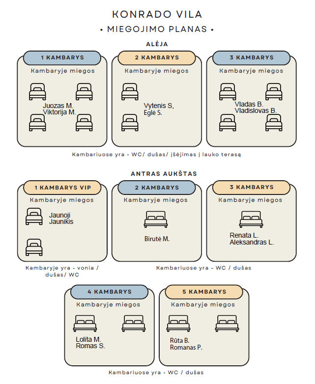 Konrado vilos planas